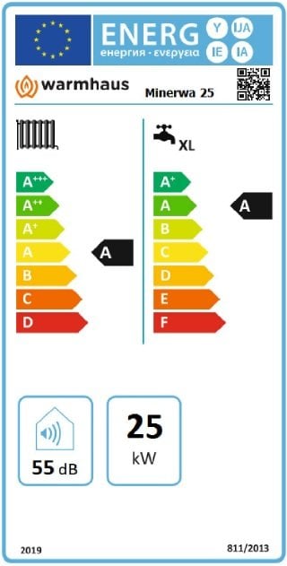 Warmhaus Minerwa 25 Enerji Etiketi